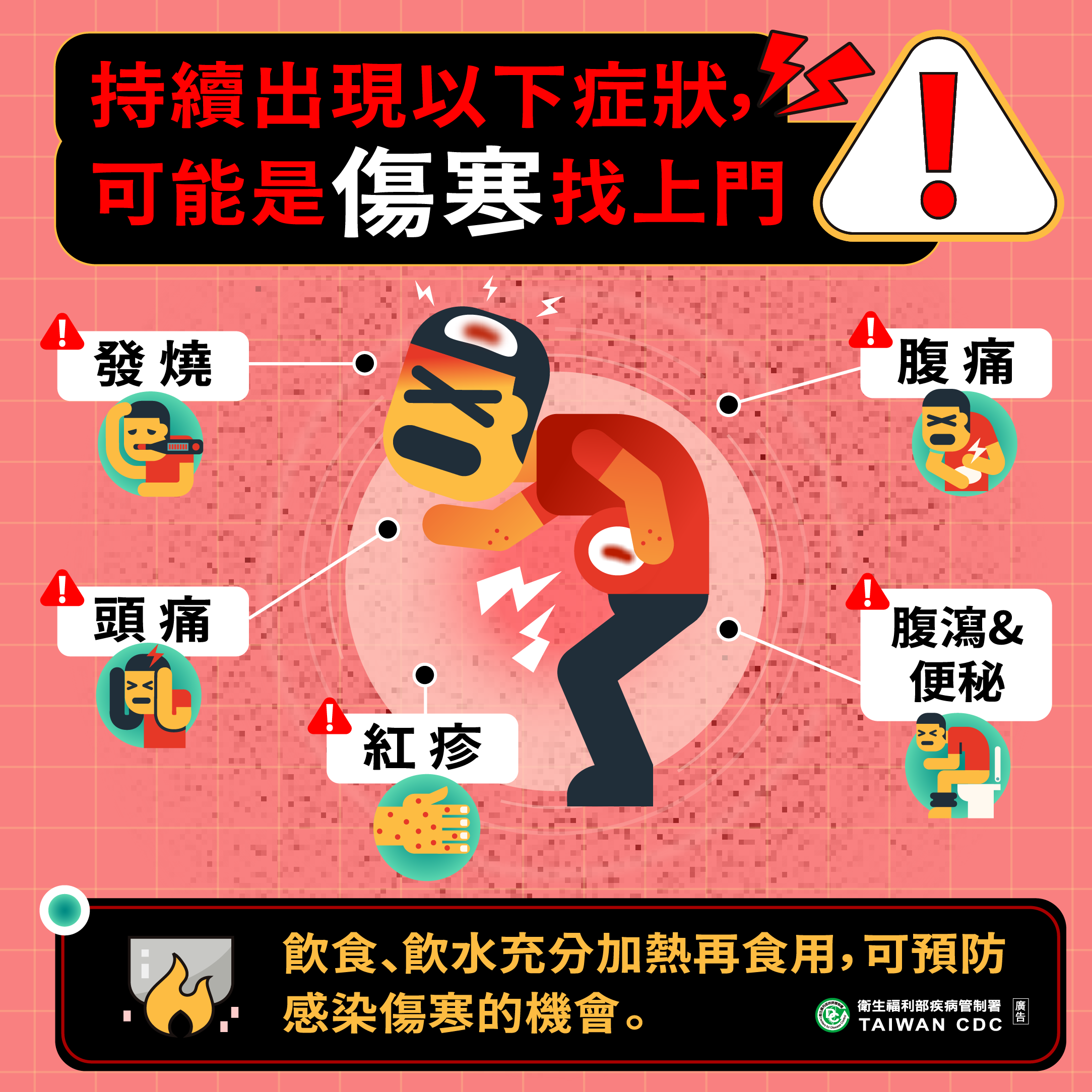 傷寒症狀