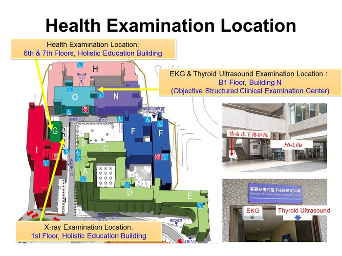 Here is a concise English alt text description for the image:  "Campus map and photos showing health examination locations, including 6th–7th floors and 1st floor of the Holistic Education Building, and B1 floor of Building N for EKG and thyroid ultrasound, with directional arrows and landmarks such as Hi-Life."