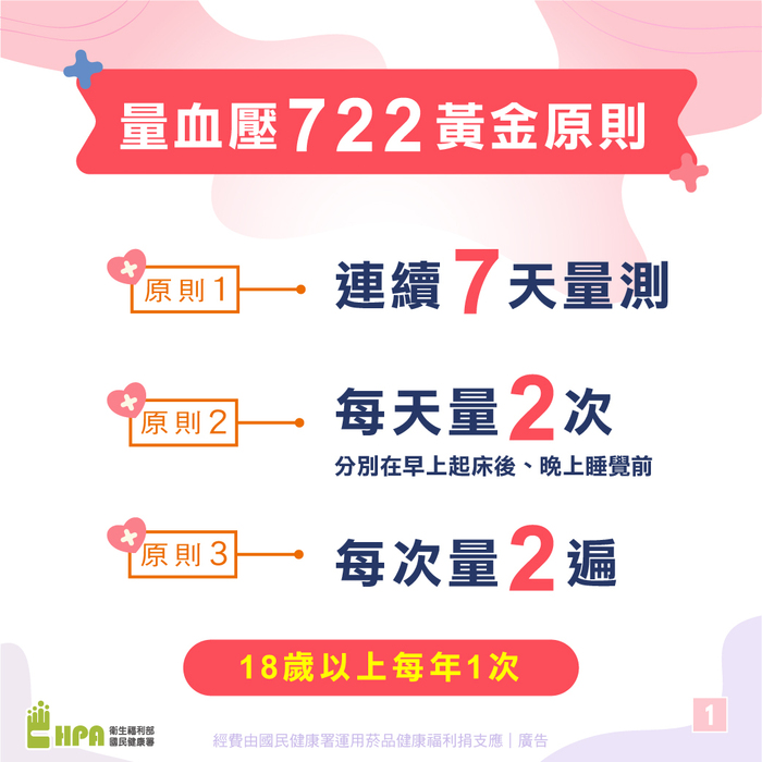 722原則