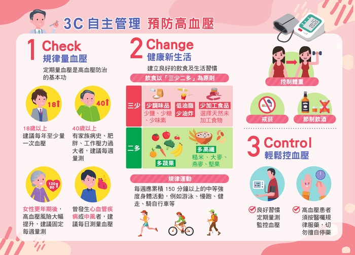 3C