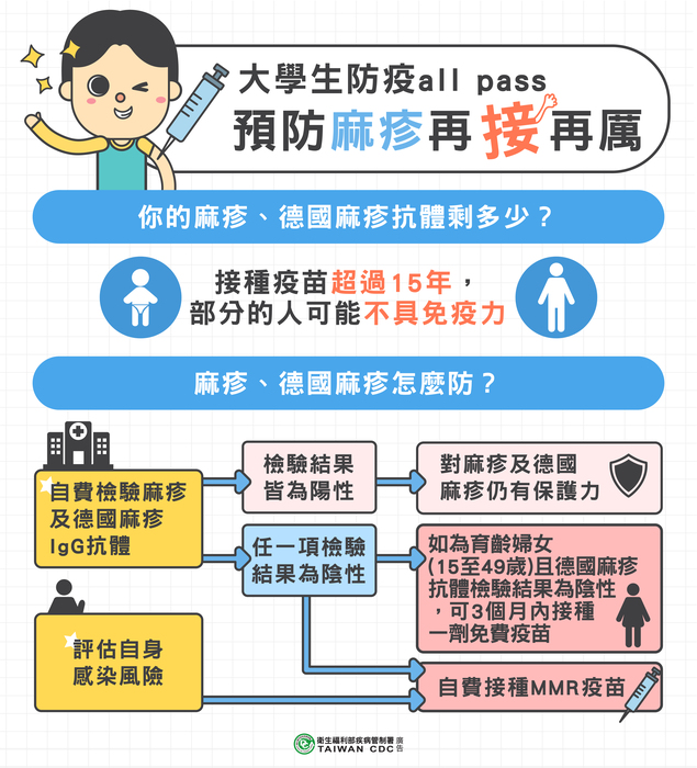 麻疹