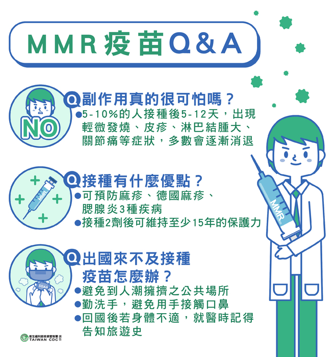 麻疹QA
