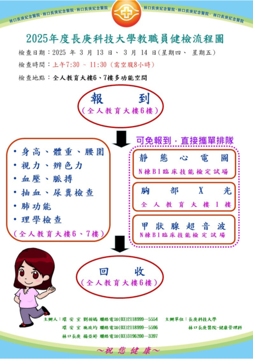 教職員健檢流程總圖： 總覽整體健檢項目與檢查順序，包括報到、檢查項目（如抽血、尿液、X光、心電圖、超音波）、資料回收地點與聯絡資訊。