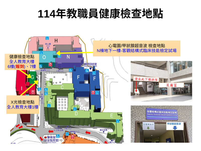 114年教職員健康檢查地點圖： 標示健康檢查各項目所在建物與樓層，包括全人教育大樓6樓（報到）、7樓（抽血與理學檢查）、1樓（X光），及N棟地下1樓（心電圖與甲狀腺超音波）。含行走路線與入口指引照片。