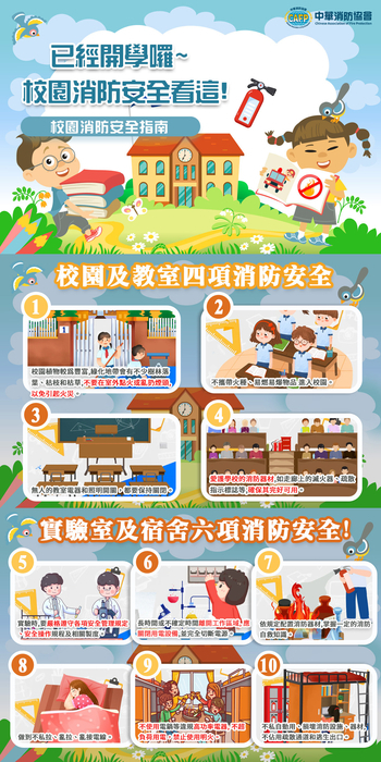 校園消防安全宣導圖，列出教室、實驗室與宿舍常見十大防火事項，詳見文字說明。