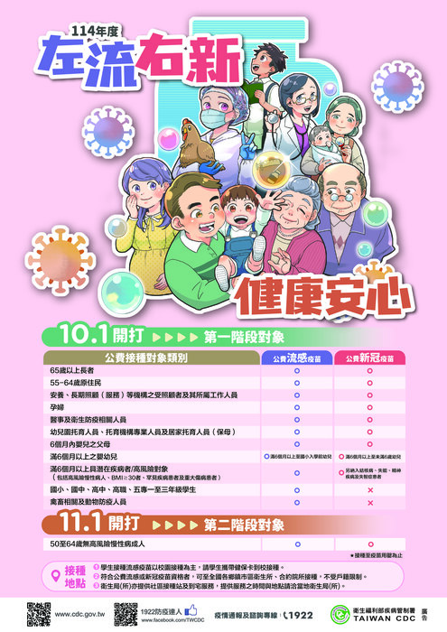 2025年流感疫苗宣導海報圖片