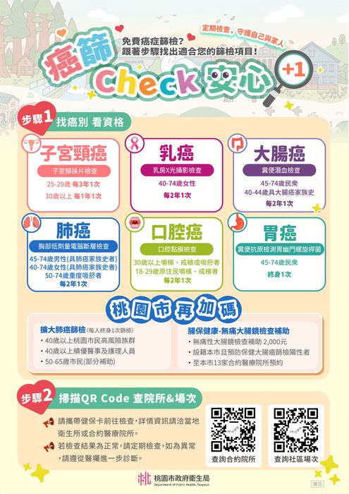115年六癌海報