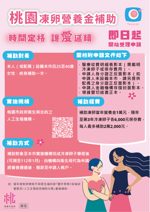 桃園市凍卵營養金補助宣導圖，說明補助對象、補助方式、申請文件與補助金額，適用對象為設籍本市25至40歲女性。